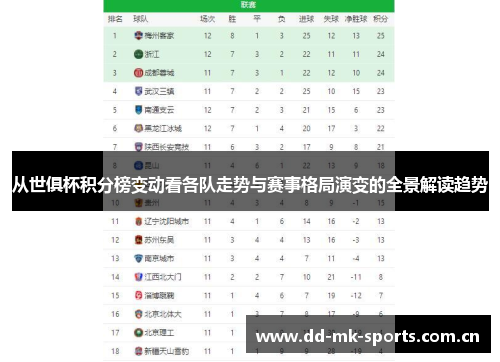 从世俱杯积分榜变动看各队走势与赛事格局演变的全景解读趋势 从世俱杯积分榜变动看各队走势与赛事格局演变的全景解读趋势